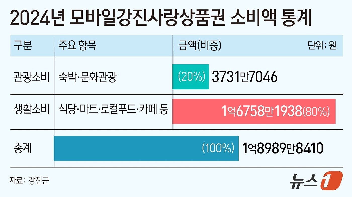 본문 이미지 - ⓒ News1 양혜림 디자이너