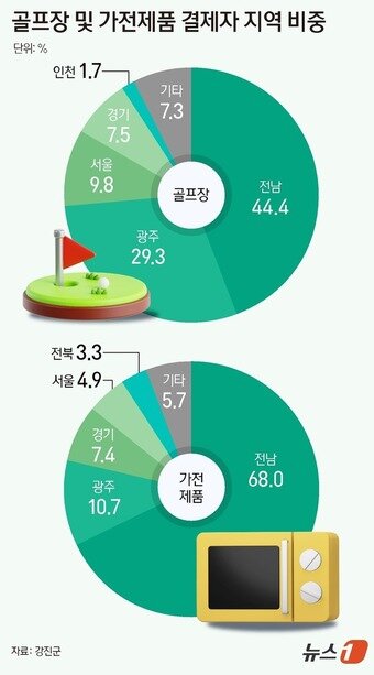 본문 이미지 - ⓒ News1 김지영 디자이너