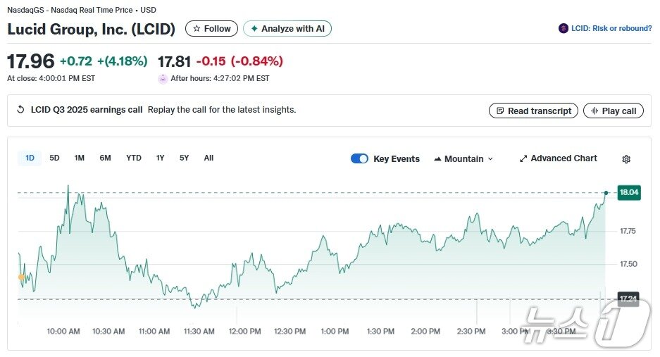 본문 이미지 - 루시드 일일 주가추이 - 야후 파이낸스 갈무리
