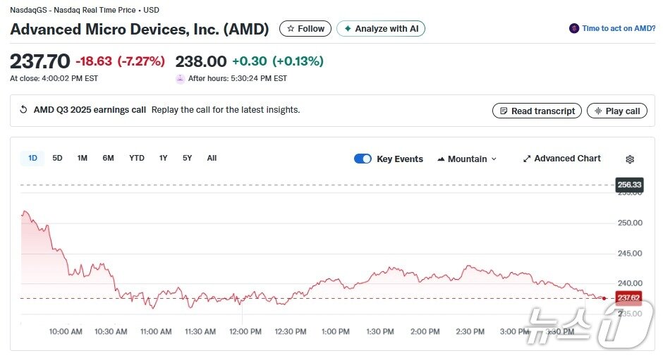 본문 이미지 - AMD 일일 주가추이 - 야후 파이낸스 갈무리