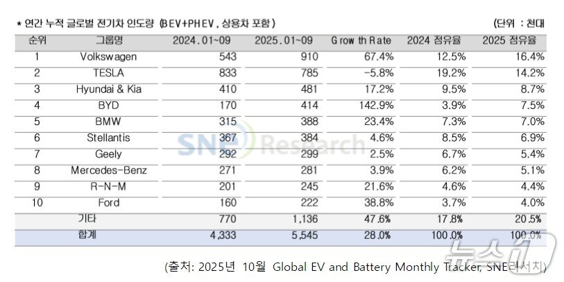 본문 이미지 - SNE리서치