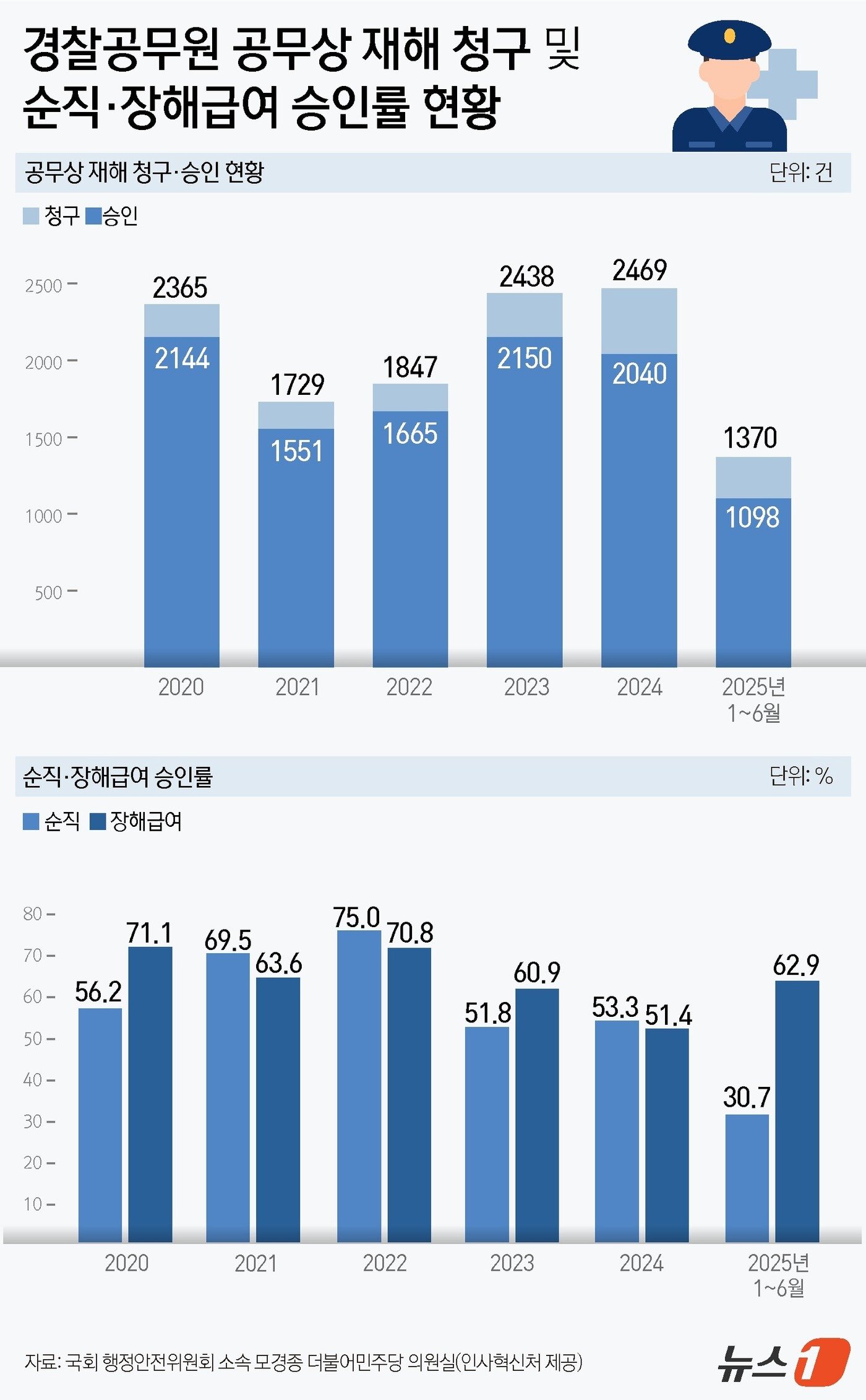 본문 이미지 - ⓒ News1 윤주희 디자이너