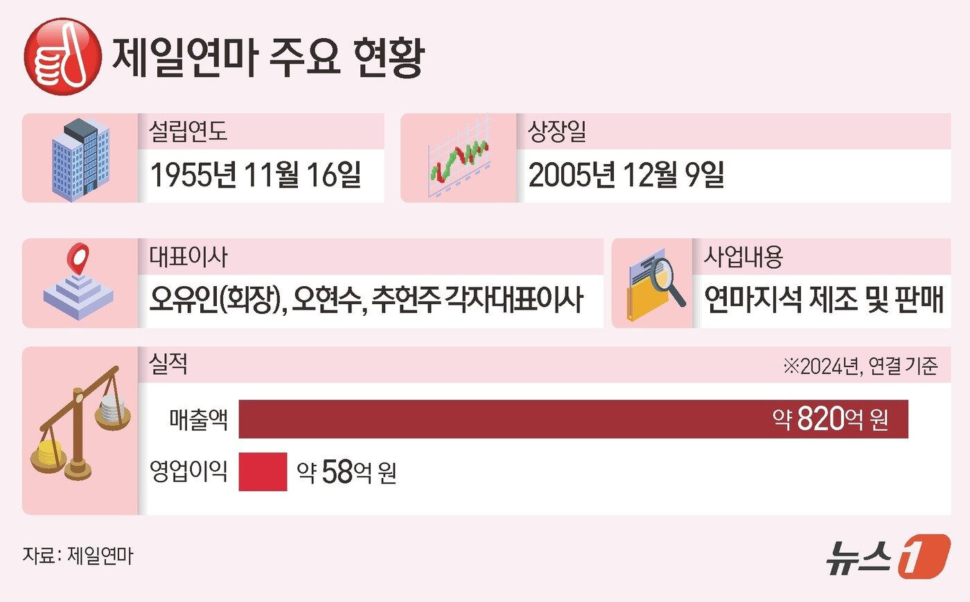 본문 이미지 - ⓒ News1 윤주희 디자이너