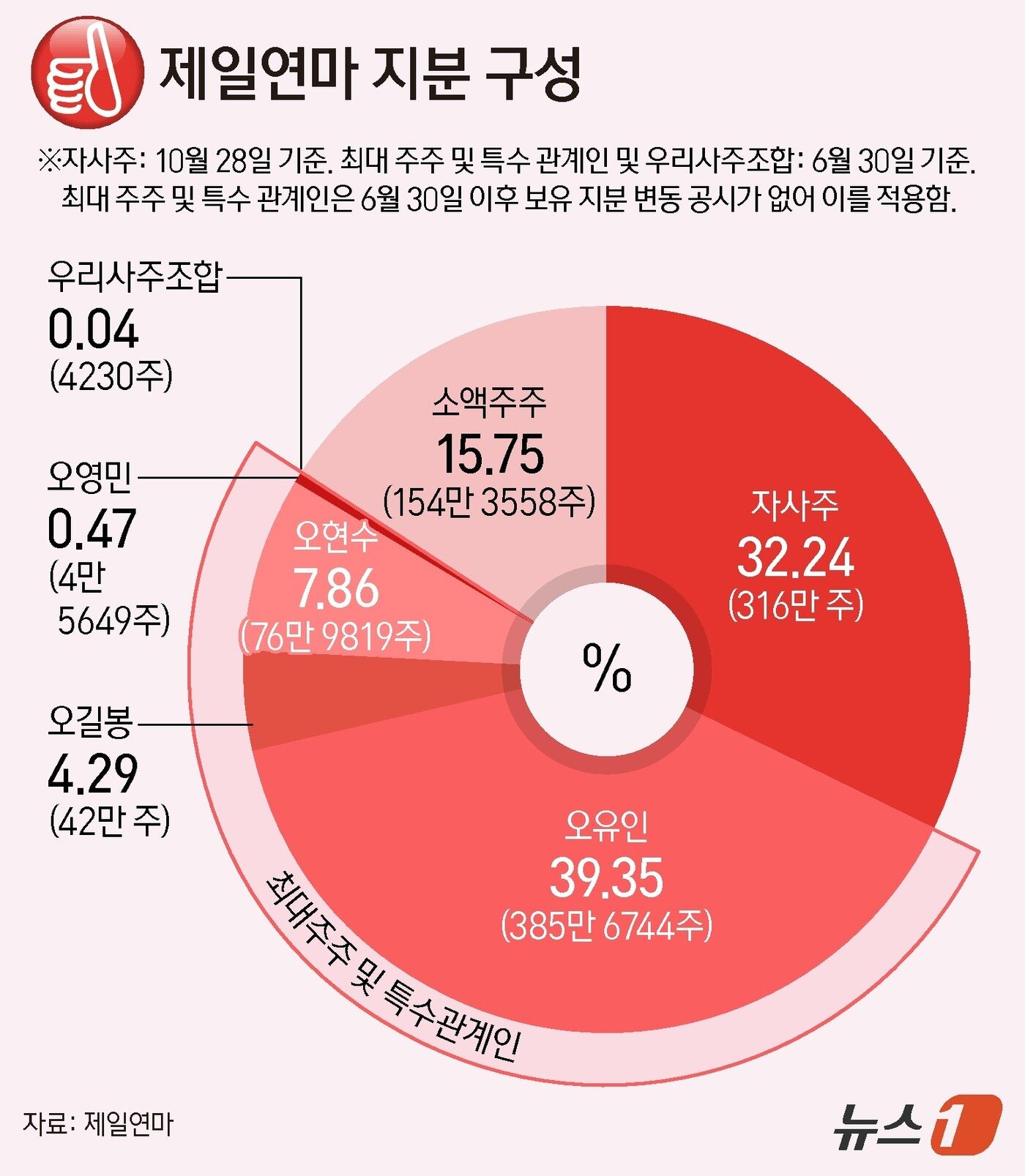 본문 이미지 - ⓒ News1 김지영 디자이너