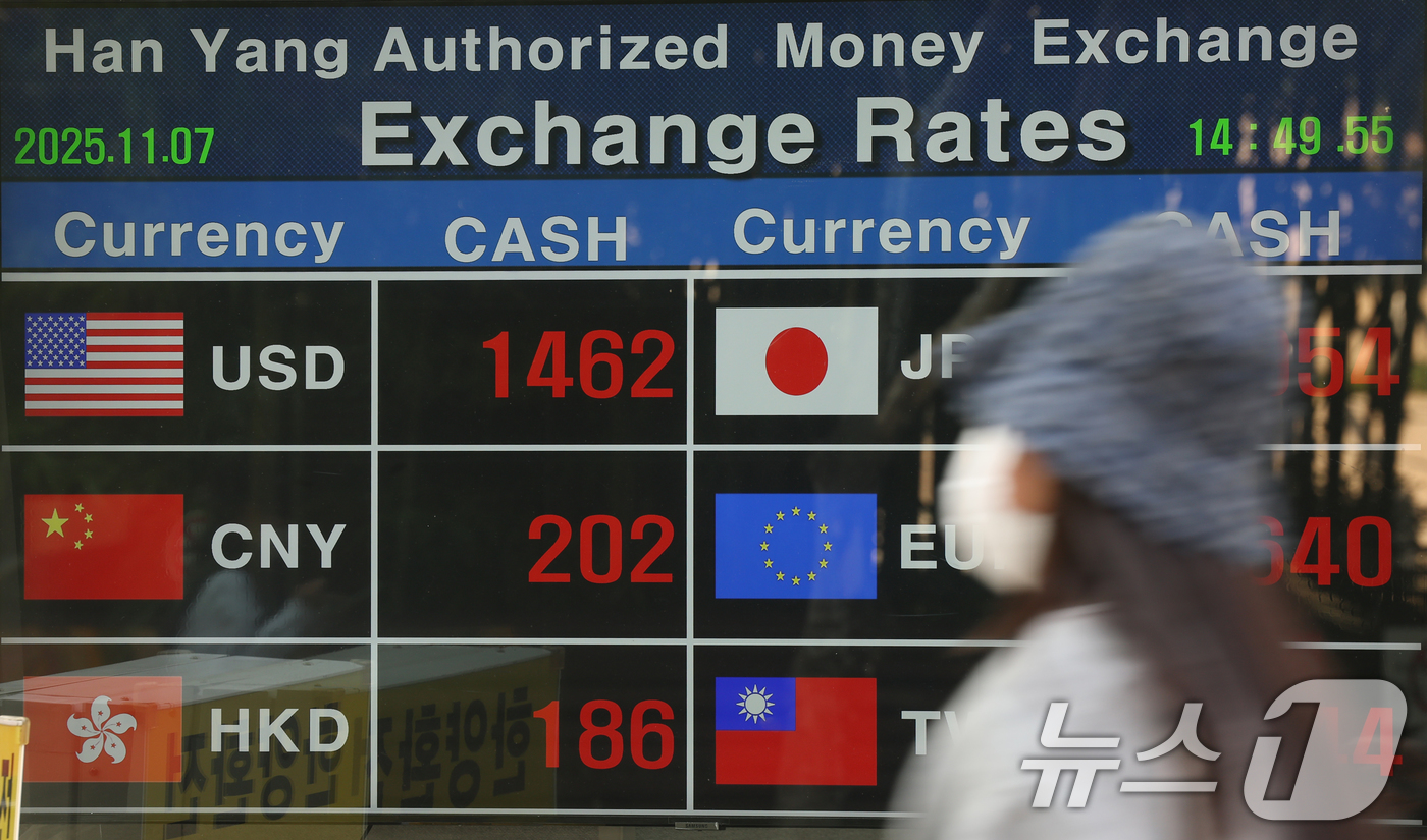 (서울=뉴스1) 권현진 기자 = 7일 오후 서울 중구 명동의 한 환전소 앞 전광판에 환율이 표시되고 있다. 이날 원·달러 환율은 미국의 고용지표 부진으로 경기 둔화 우려가 커지면서 …