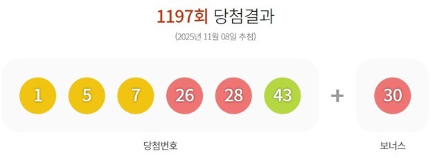 많이 본 뉴스