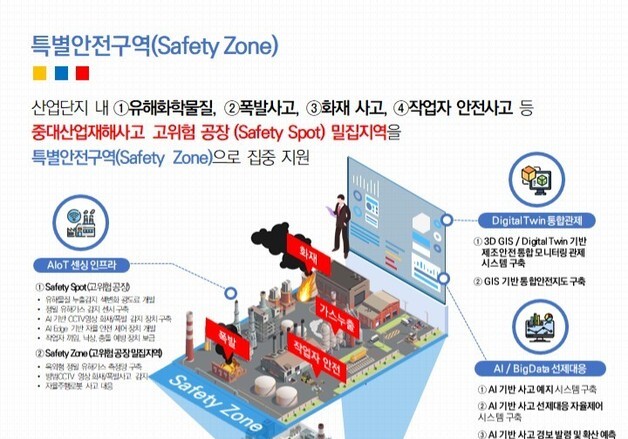 화학물질 누출 조기 감지…충북도 스마트 안전솔루션 구축