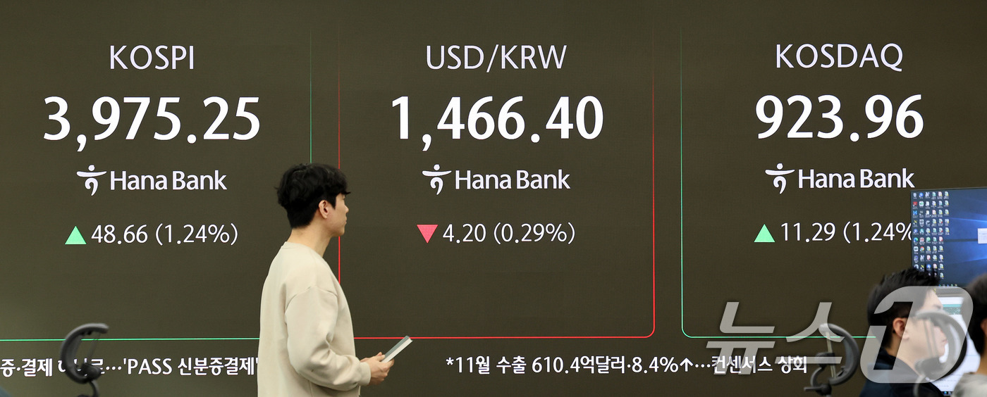 (서울=뉴스1) 박지혜 기자 = 1일 서울 중구 하나은행 딜링룸 전광판에 코스피 시황이 표시되고 있다.이날 코스피 지수는 전 거래일 대비 41.33p(1.05%) 오른 3967.9 …