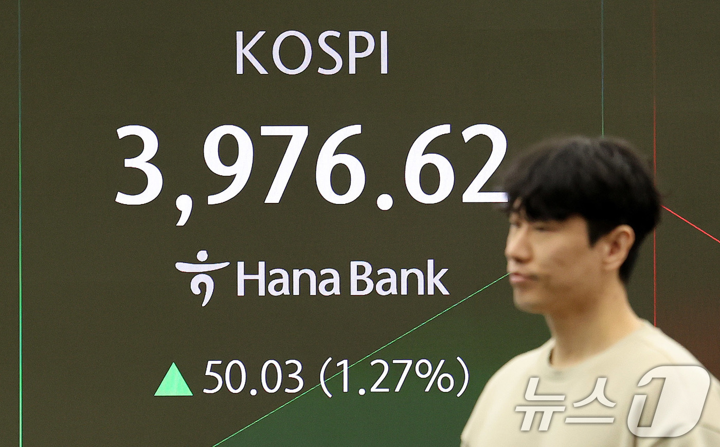 (서울=뉴스1) 박지혜 기자 = 1일 서울 중구 하나은행 딜링룸 전광판에 코스피 시황이 표시되고 있다.이날 코스피 지수는 전 거래일 대비 41.33p(1.05%) 오른 3967.9 …