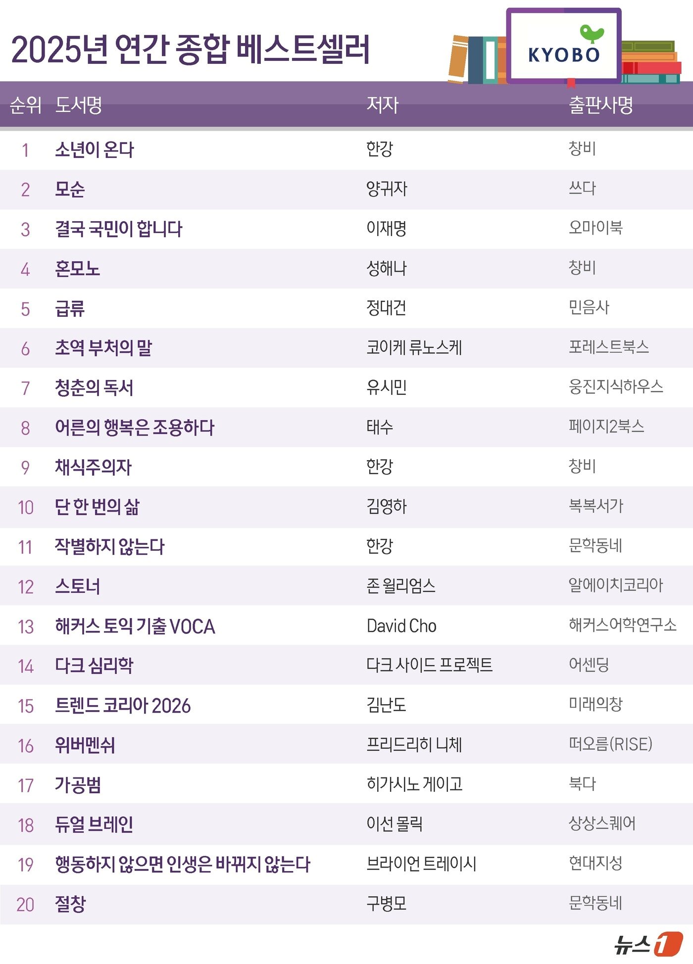 본문 이미지 - ⓒ News1 양혜림 디자이너