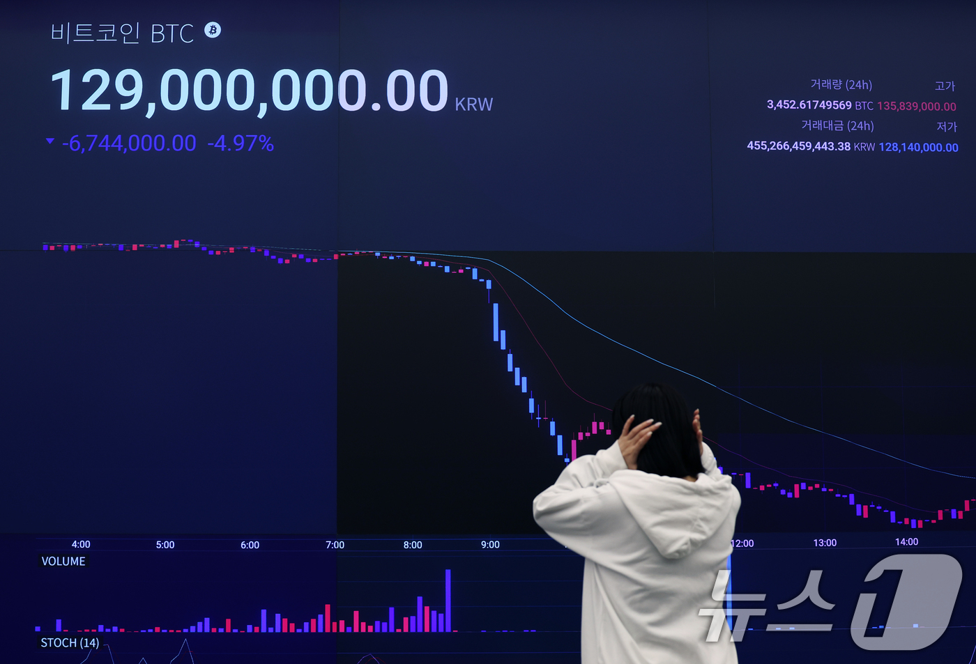 (서울=뉴스1) 오대일 기자 = 비트코인을 비롯한 암호화폐가 일제히 급락한 1일 오후 서울 강남구 가상자산거래소 업비트 라운지 전광판에 비트코인 시세가 나타나고 있다. 2025.1 …