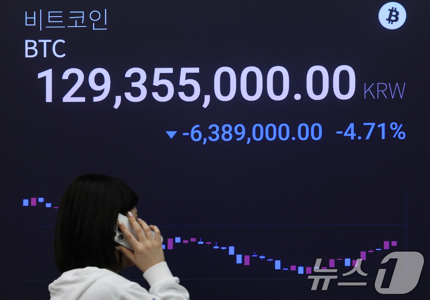 (서울=뉴스1) 오대일 기자 = 비트코인을 비롯한 암호화폐가 일제히 급락한 1일 오후 서울 강남구 가상자산거래소 업비트 라운지 전광판에 비트코인 시세가 나타나고 있다. 2025.1 …