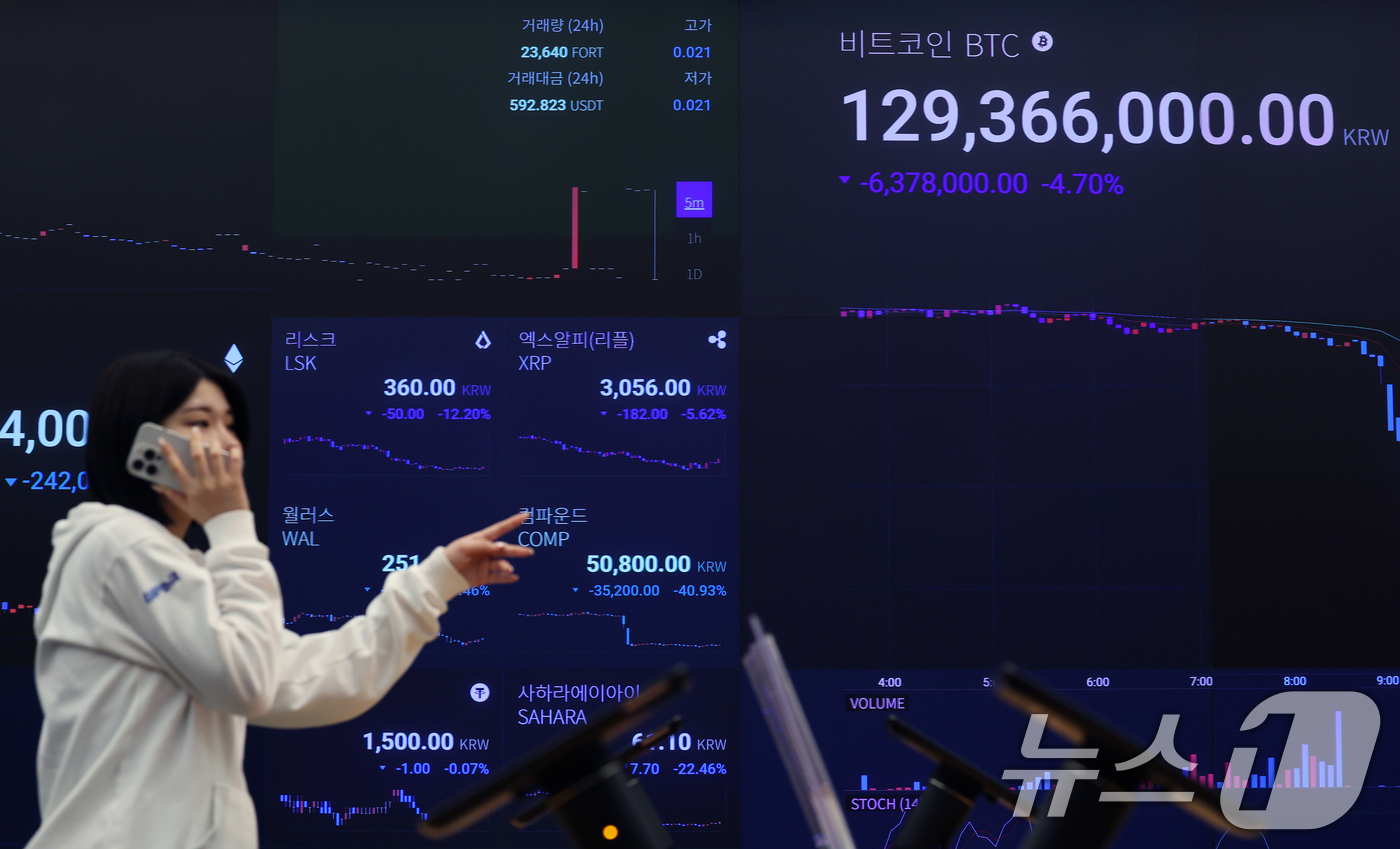 (서울=뉴스1) 오대일 기자 = 비트코인을 비롯한 암호화폐가 일제히 급락한 1일 오후 서울 강남구 가상자산거래소 업비트 라운지 전광판에 비트코인 시세가 나타나고 있다. 2025.1 …