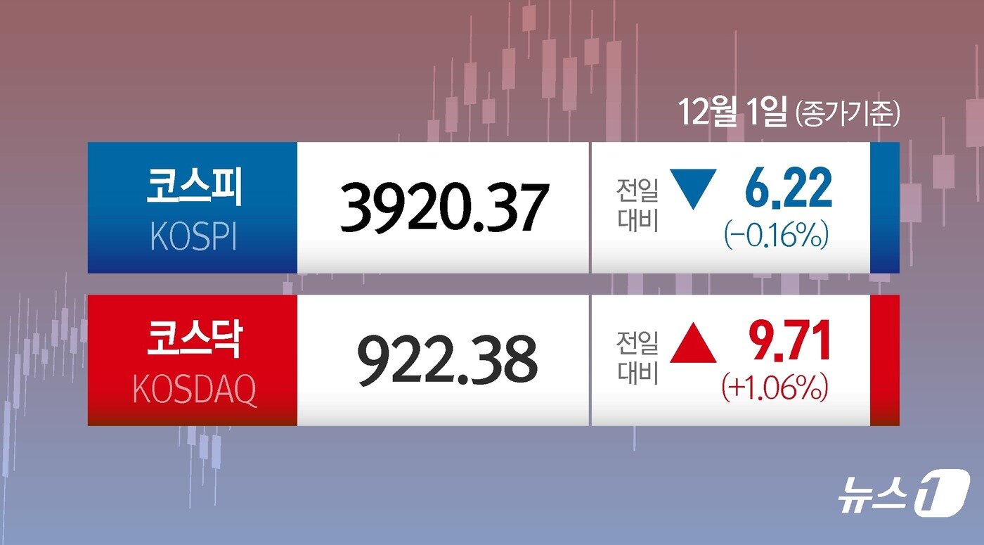 본문 이미지 - ⓒ News1 김지영 디자이너