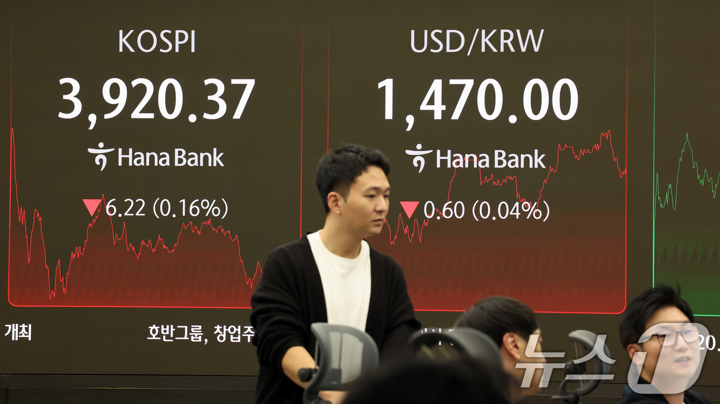 (서울=뉴스1) 황기선 기자 = 1일 오후 서울 중구 하나은행 딜링룸에 코스피 종가가 표출되고 있다.전일 종가 대비 코스피는 6.22포인트(p)(0.16%) 하락한 3920.37, …