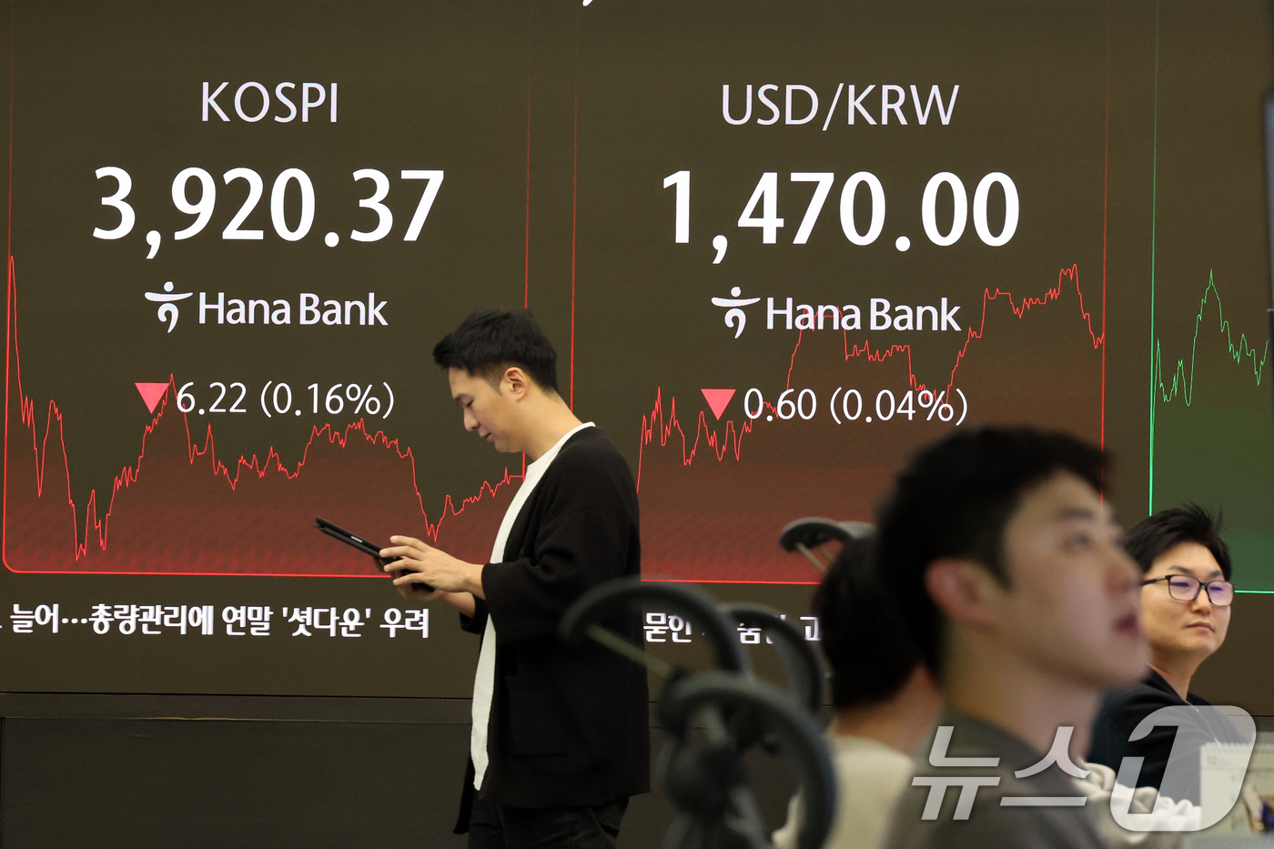 (서울=뉴스1) 황기선 기자 = 1일 오후 서울 중구 하나은행 딜링룸에 코스피 종가가 표출되고 있다.전일 종가 대비 코스피는 6.22포인트(p)(0.16%) 하락한 3920.37, …