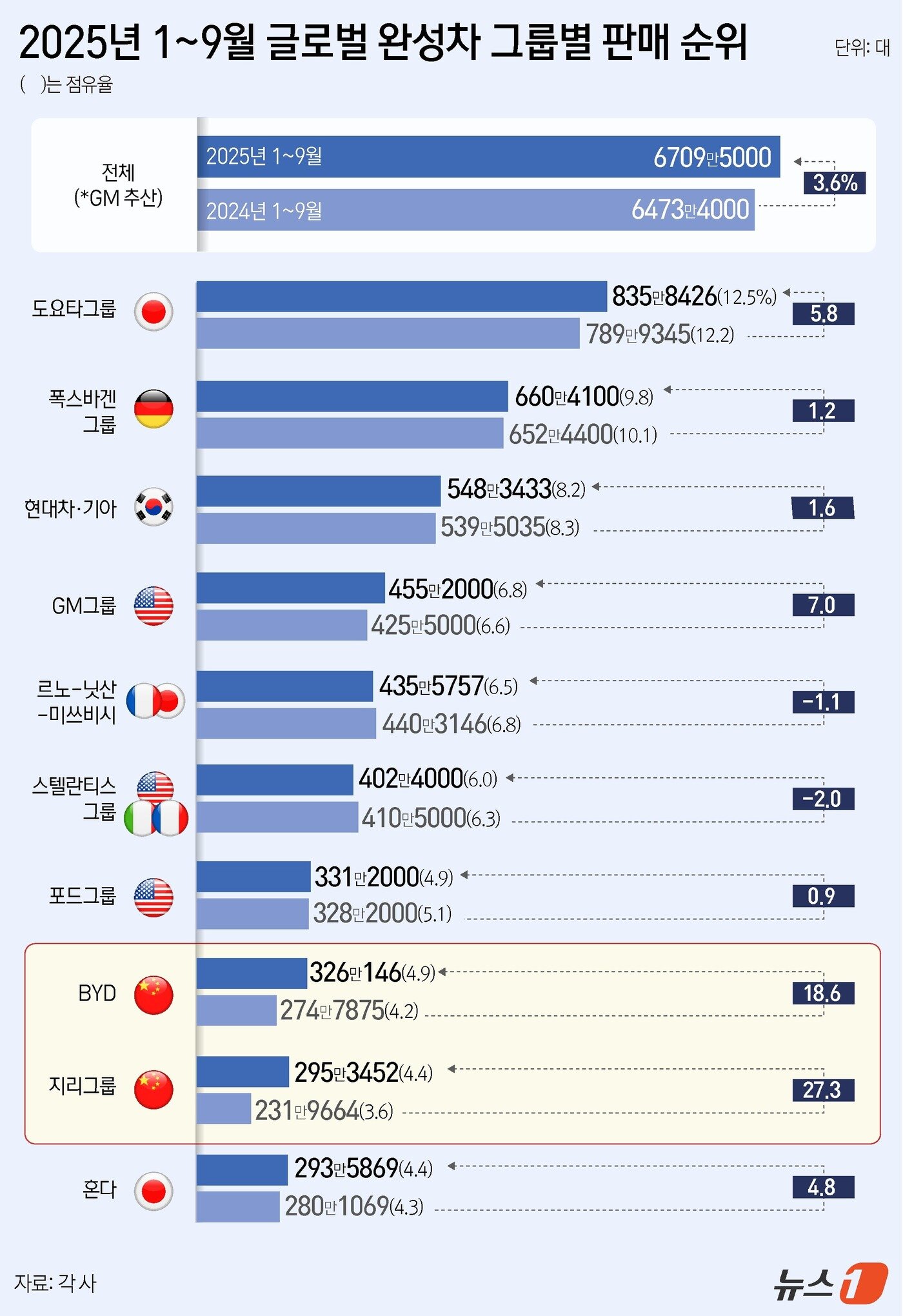 본문 이미지 - ⓒ News1 윤주희 디자이너