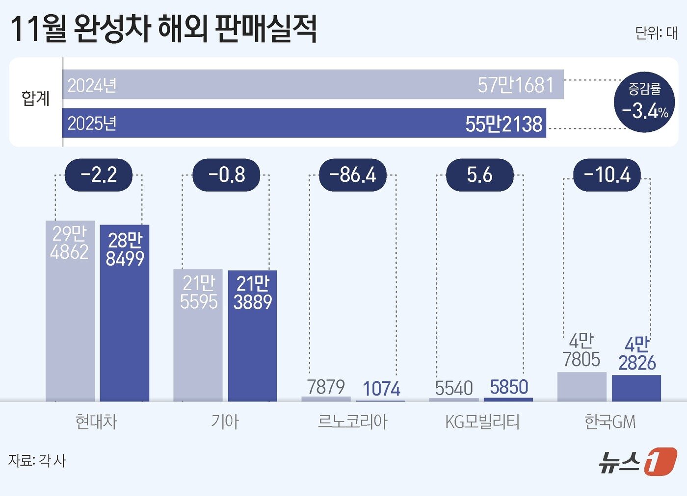 본문 이미지 - ⓒ News1 윤주희 디자이너