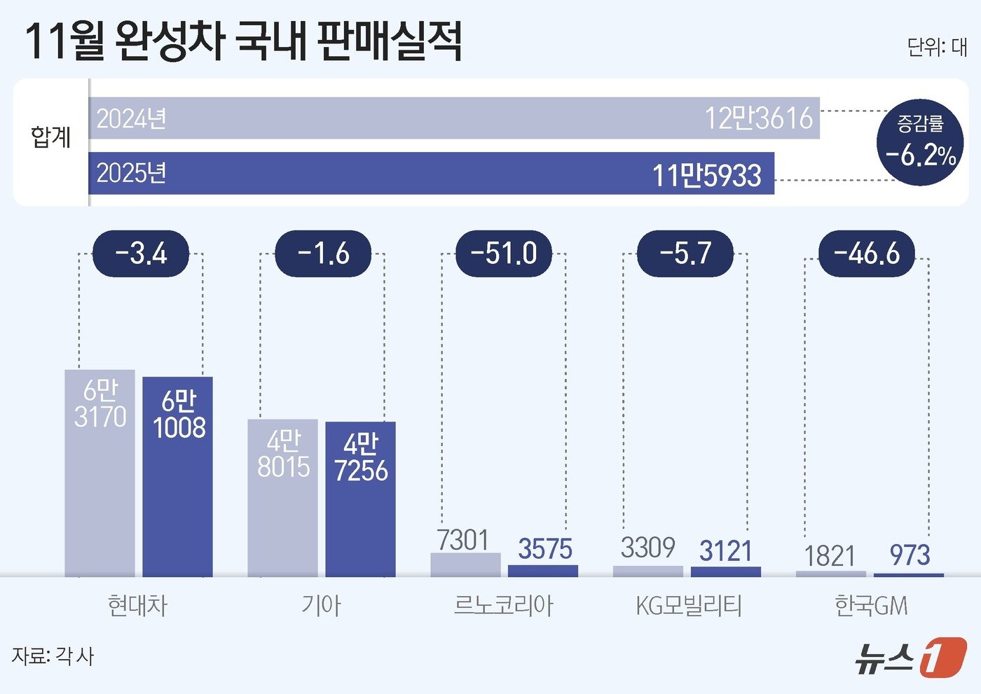 본문 이미지 - ⓒ News1 김지영 디자이너