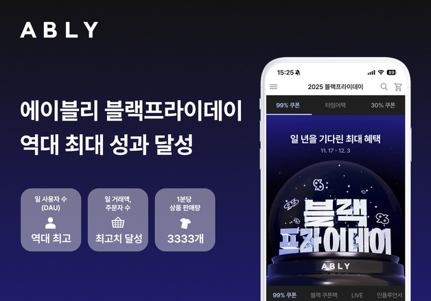 에이블리 "블프 역대 최대 성과…일평균 거래액 20% 증가"