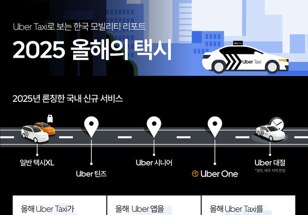 우버 택시, 이용건수 매달 두자릿수 성장…안정적 배차 시스템