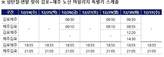 본문 이미지 - 대한항공이 오는 24일부터 31일까지 김포-제주 노선에 운영하는 마일리지 특별기 운항 스케줄&#40;대한항공 제공&#41;. 2025.12.10.