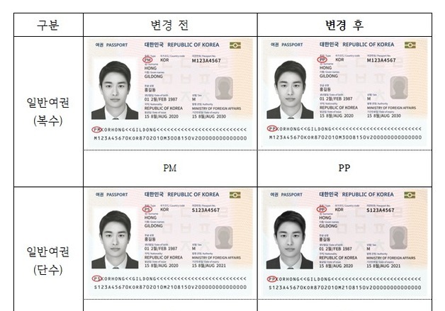 16일부터 여권 '종류 코드' 변경…신규 발급 시 적용