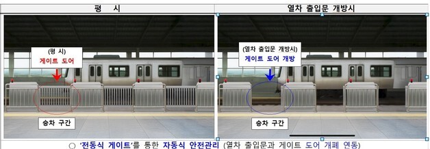 철도공단, 승강장안전문 공사 현장 내 '전동식 게이트' 도입