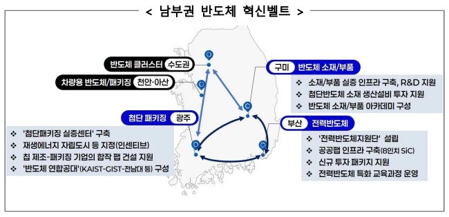 본문 이미지 - 남부권 반도체 혁신벨트 개요 &#40;산업통상부 제공&#41; 2025.12.10 /뉴스1