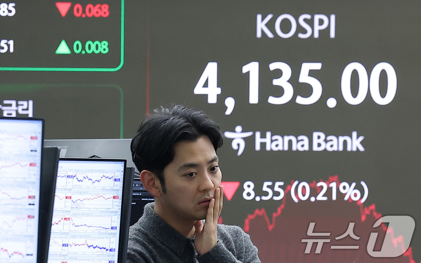 (서울=뉴스1) 김성진 기자 = 10일 서울 중구 하나은행 본점 딜링룸 전광판에 종가가 나오고 있다.이날 코스피는 전일 종가와 비교해 8.55포인트(p)(0.21%) 하락한 413 …