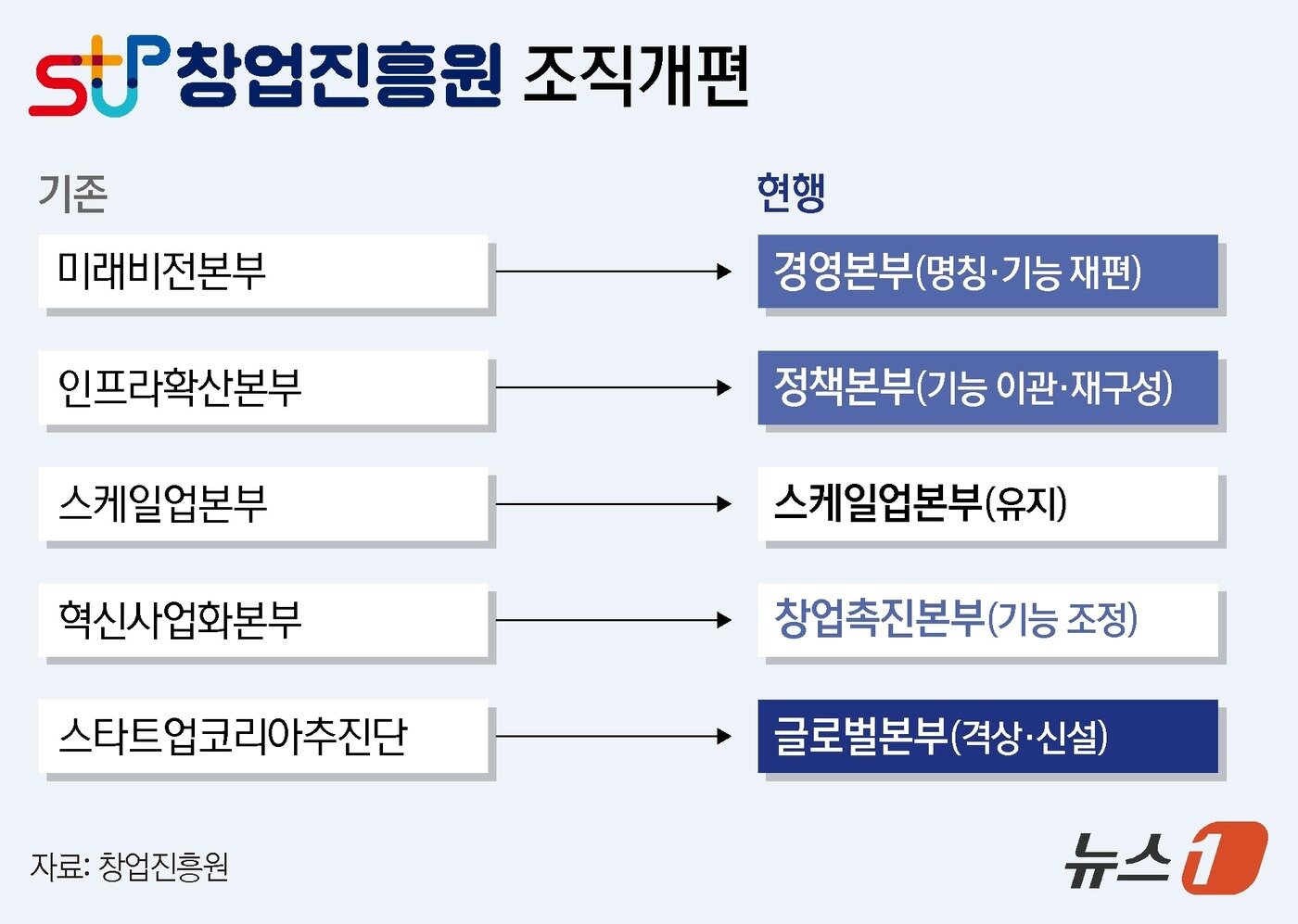 본문 이미지 - ⓒ News1 김지영 디자이너