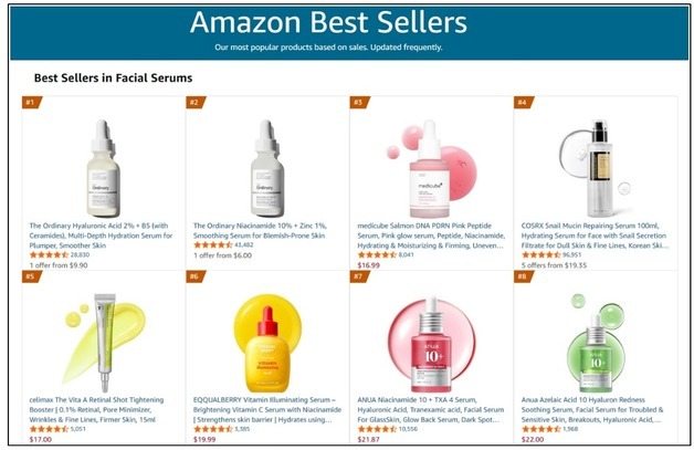 美 세럼 시장 판도 바꾼 K-뷰티…혁신 성분·가성비 통했다