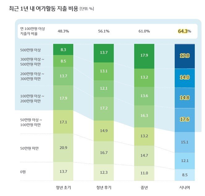 본문 이미지 - &#40;우리금융그룹 제공&#41;