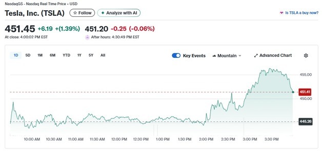 머스크 "3주 후면 완전자율주행차 나온다" 테슬라 1.39%↑