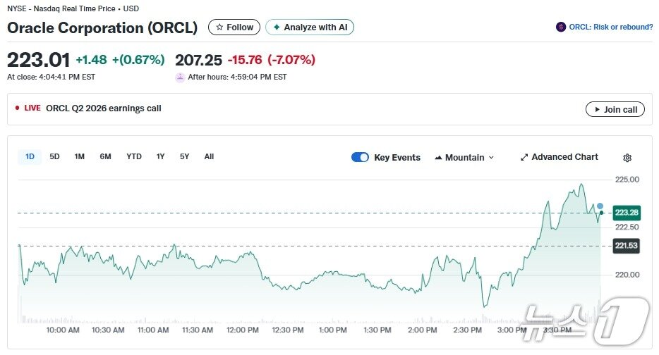 본문 이미지 - 오라클 일일 주가추이 - 야후 파이낸스 갈무리