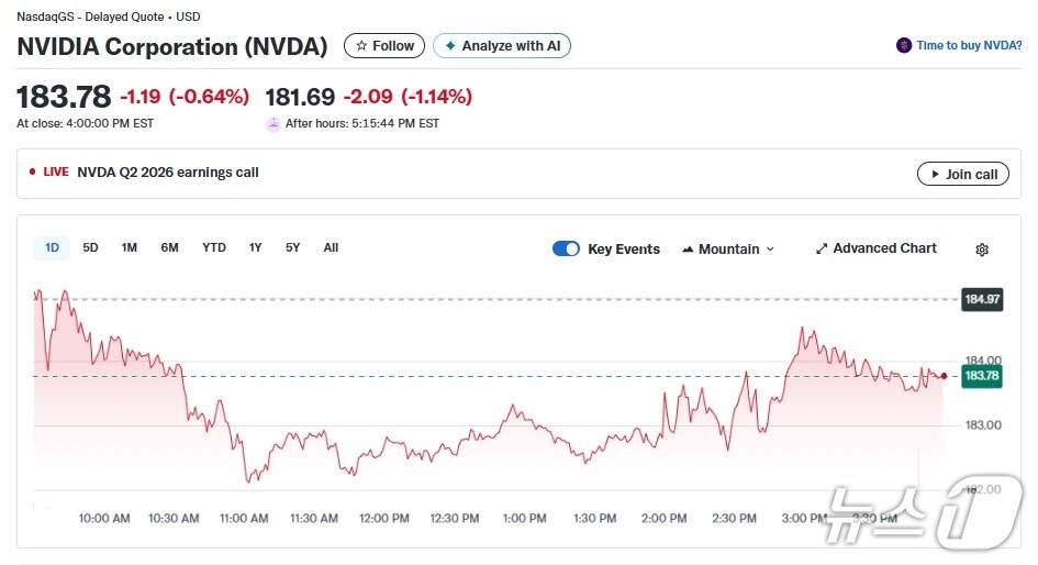 본문 이미지 - 엔비디아 일일 주가추이 - 야후 파이낸스 갈무리
