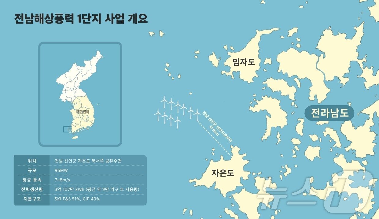 본문 이미지 - 전남해상풍력 1단지 사업 개요 인포그래픽&#40;SK이노베이션 E&S 제공&#41; ⓒ News1 최동현 기자