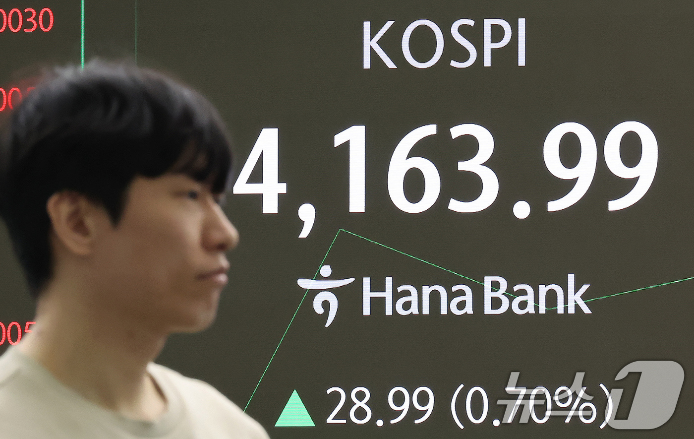 (서울=뉴스1) 장수영 기자 = 11일 오전 서울 중구 하나은행 딜링룸 전광판에 코스피 시황이 표시되고 있다.이날 코스피는 28.32p(0.68%) 오른 4163.32으로 출발, …