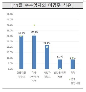 본문 이미지 - &#40;주택산업연구원 제공&#41;.뉴스1 ⓒ News1