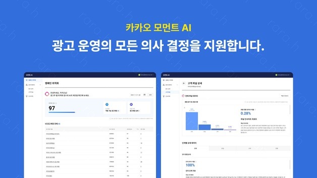 카카오, AI 기반 광고운영 지원 서비스 '카카오모먼트 AI' 출시