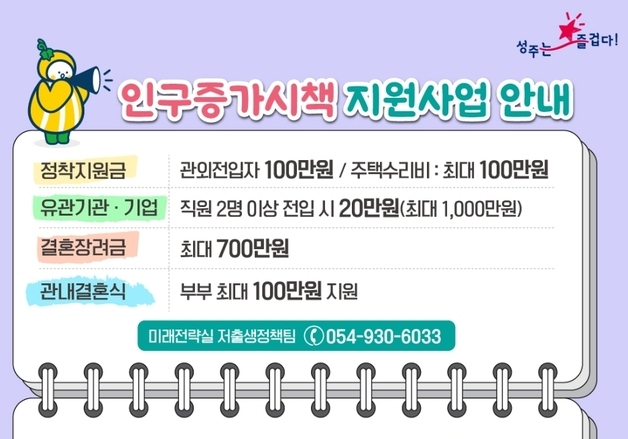 연령 제한 없이 혼인신고만 하면 700만원 준다