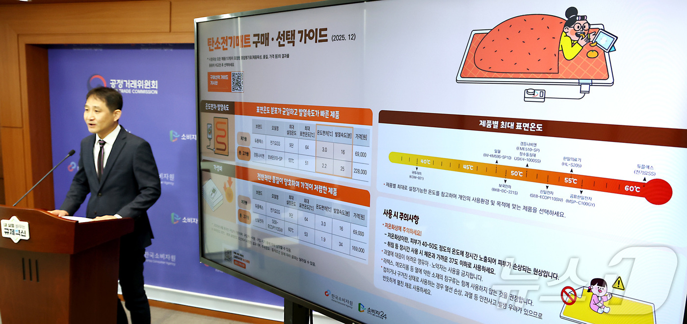 (세종=뉴스1) 김기남 기자 = 서정남 한국소비자원 전기가전팀장이 11일 세종시 정부세종청사 공정거래위원회에서 탄소매트 10개 제품의 품질, 안전성 등에 대한 시험 평가 내용을 설 …