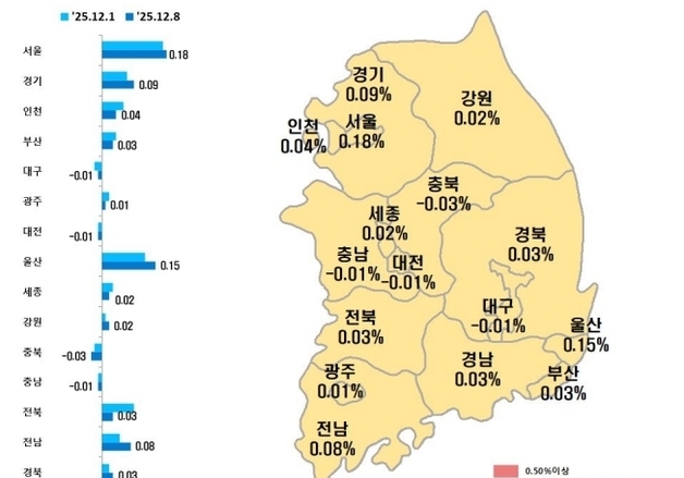 대구 아파트 매매가 106주 연속↓…하락률 '올 최저'
