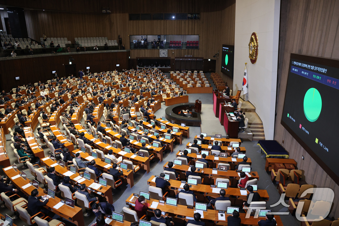 (서울=뉴스1) 신웅수 기자 = 11일 서울 여의도 국회에서 열린 제430회국회(임시회) 제1차 본회의에서 가맹사업거래의 공정화에 관한 법률 일부개정법률안(원안)이 가결되고 있다. …