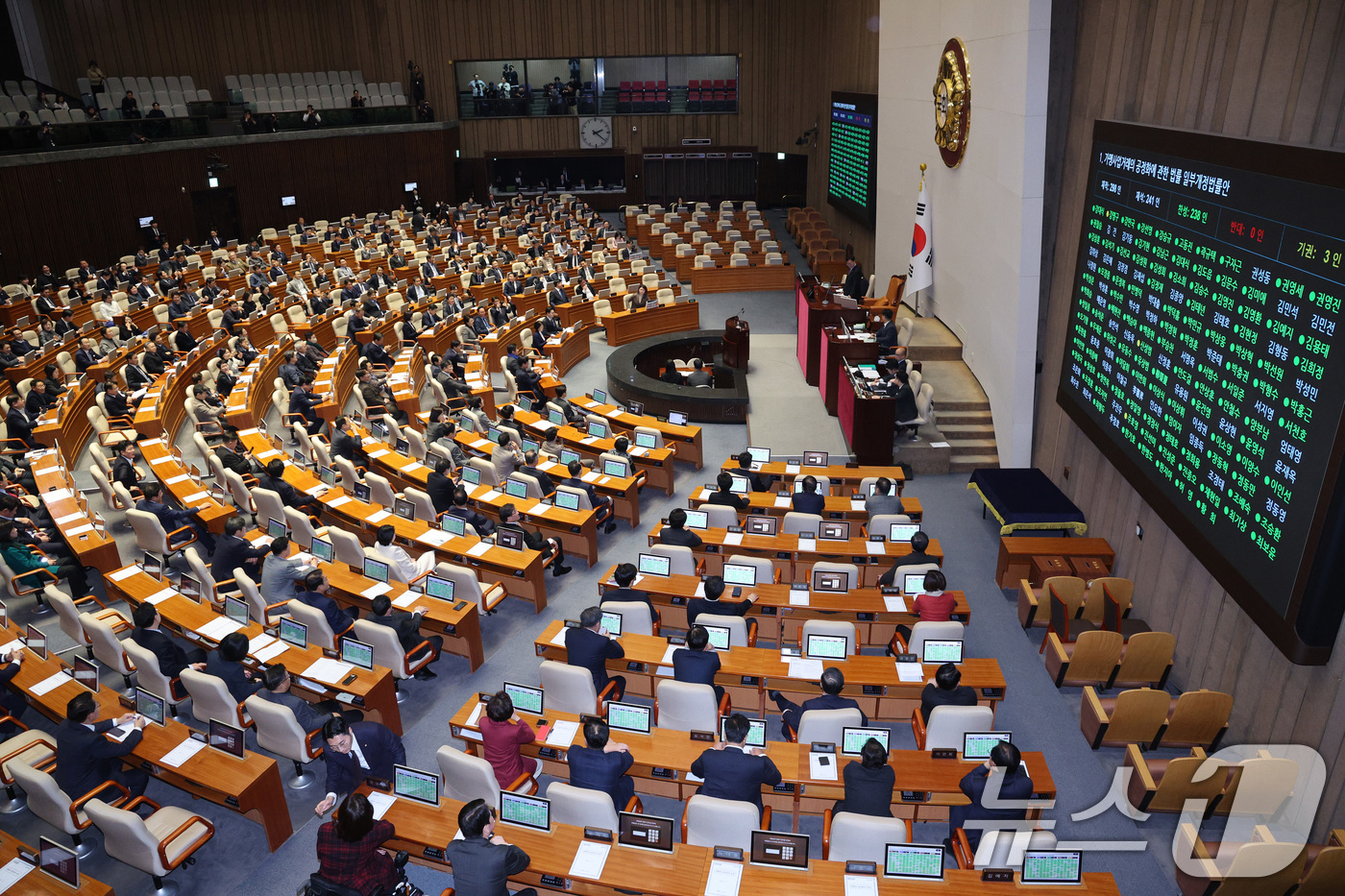 (서울=뉴스1) 신웅수 기자 = 11일 서울 여의도 국회에서 열린 제430회국회(임시회) 제1차 본회의에서 가맹사업거래의 공정화에 관한 법률 일부개정법률안(원안)이 가결되고 있다. …