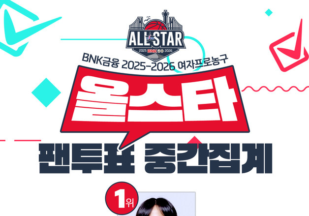 여자농구 하나은행 사키, 아시아쿼터 최초 올스타 팬 투표 1위 눈앞