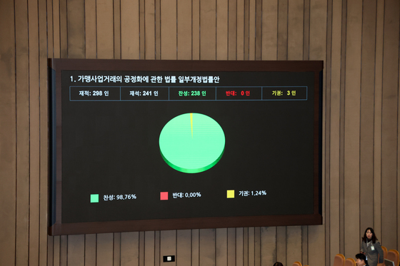 가맹사업거래의 공정화에 관한 법률 일부개정법률안 통과