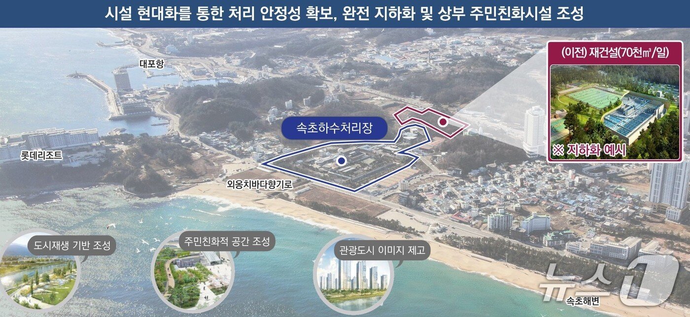 본문 이미지 - 현재 속초하수처리장 부지&#40;파란색 표시&#41;와 신설 예정인 하수처리장&#40;빨간색 표시· 박스&#41;.&#40;속초시 제공, 재판매 및 DB 금지&#41; 2025.12.11/뉴스1