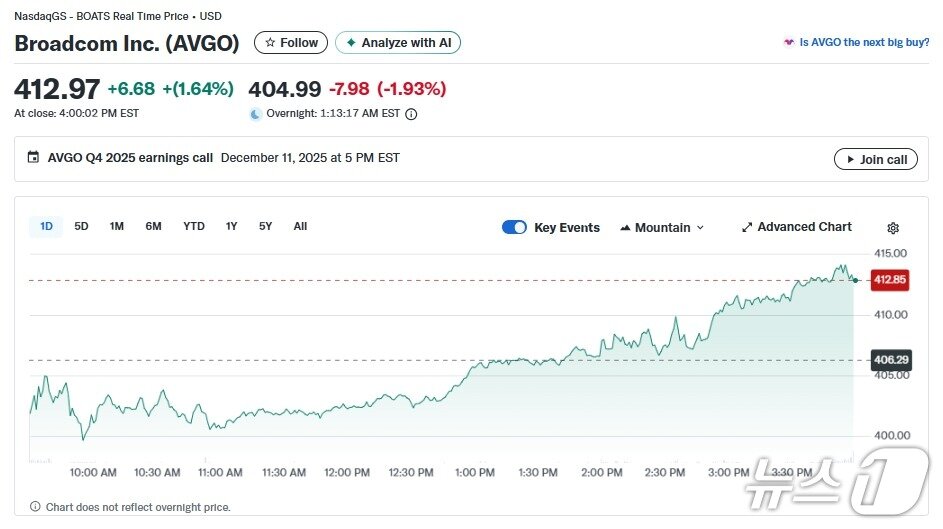 본문 이미지 - 브로드컴 일일 주가추이 - 야후 파이낸스 갈무리