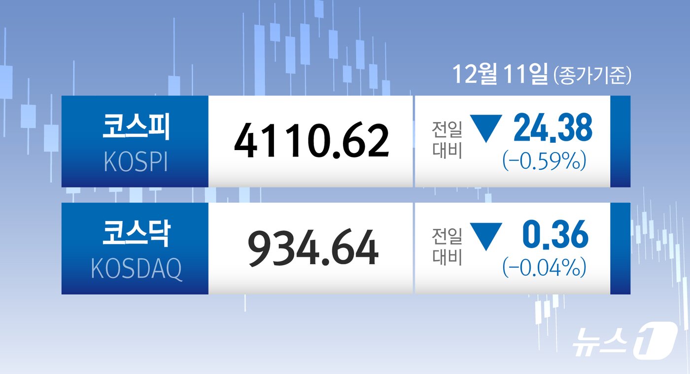 본문 이미지 - ⓒ News1 김초희 디자이너
